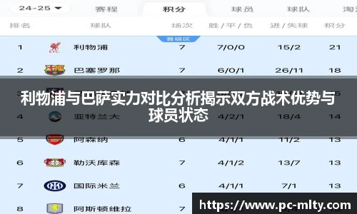 利物浦与巴萨实力对比分析揭示双方战术优势与球员状态